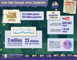 zomberrypitch5